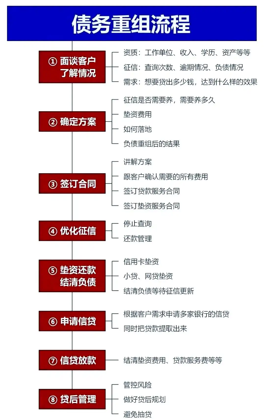 在惠农，中小企业也可以债务重组吗？